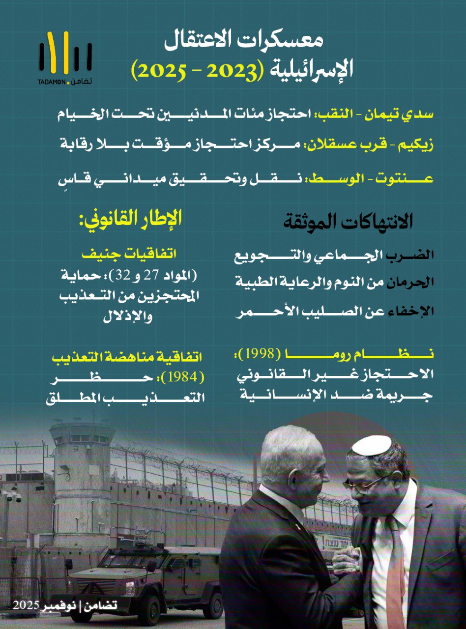 “المعسكرات المغلقة… جغرافيا التعذيب في العراء”